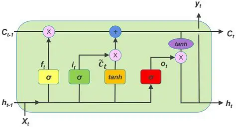 LSTM