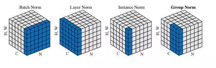 norm