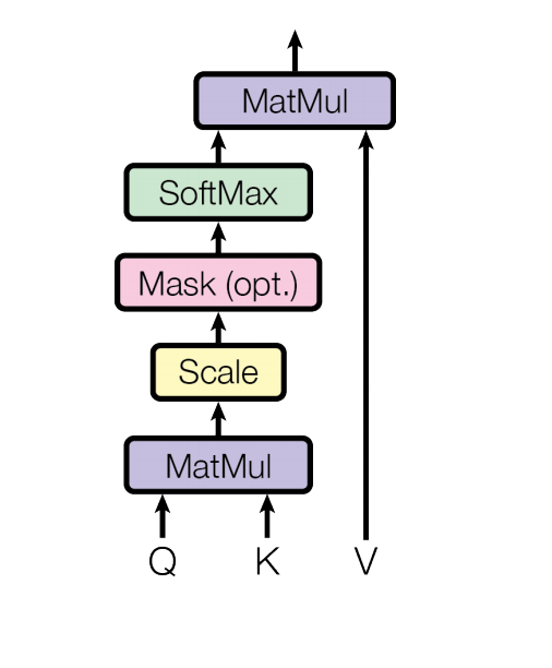 qkv